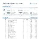 동인천 블루핸즈(인천 신흥동)에서 수리를 했습니다 이미지