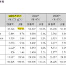 주식회사 에스엘에스 네이버블로그