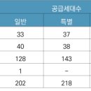 21세기종합개발 이미지