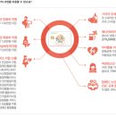 국민행복카드 국가 바우처 사업이용안내 이미지