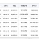소새울유치원 이미지