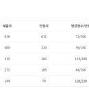 500020 | [2022.07.16. 기업대회] SCPC 1차 예선 후기
