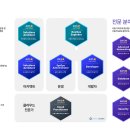 AWS | AWS SAA(AWS Certified Solutions Architect - Associate) 합격 후기