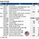 엔비디아 실적, 다시 한번 AI 파티 열릴까[이번주 美 증시는] 이미지