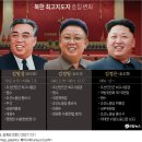 김씨일가