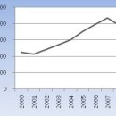 2010년 부동산시장 전망 이미지