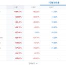 M코어빌딩 이미지