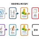 (주)조선호텔앤리조트 이미지