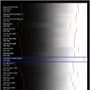 DSLR의 다이나믹레인지 이미지