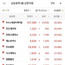 이수 태양광발전소 이미지