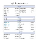 시아호횟집 이미지