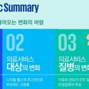 시니 케어 네이버블로그