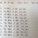 카네기공인중개사사무소 이미지