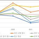 코로나 이후의 산행 기록 변화 이미지