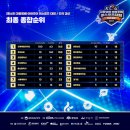 제16회 대통령배 아마추어 이스포츠 대회 | 전북특별자치도, 제16회 대통령배 아마추어 이스포츠 대회 첫 종합 우승 쾌거