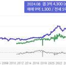 상록아파트산책로 이미지