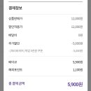 못골야채