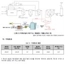 [ 2023-03-39 ] 보일러_PART3 제2장 제9절 목재보일러 배기가스 폐열회수 검토 이미지