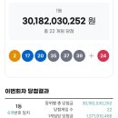 1209회 로또 1등 세전 13.7억, 당첨번호 및 1등 배출 판매점 이미지