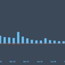 분당구미-D-4 이미지