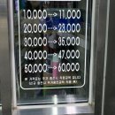 워시존 마산점 | 마산 24시 셀프세차장 워시존셀프주차장 가격 후기