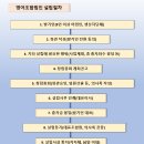 고마운행정사사무소