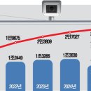 고정식 무인교통단속장비 설치-1