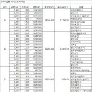 45평 타입별 서비스면적 계산, 형평성 재고 그리고 작은 요구사항 이미지