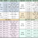 현내보건지소 이미지