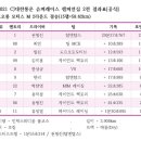 최민모터스 네이버블로그