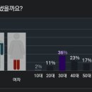 초등학교 동창 4개월간 스토킹…30대 여성 즉결심판 이미지