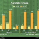 전셋값 내리니 너도나도 &#39;상생임대인&#39;…양도세 혜택도 이미지