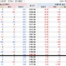 하방환경 네이버블로그
