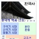 고조선 왕 계보 ~대한민국까지/우리나라 역사 이미지