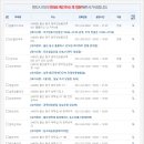 중일약국 티스토리