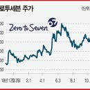 김정민화장품