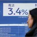 예금이자 계산기 (정기예금) 이미지