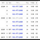 에스비에프 이미지