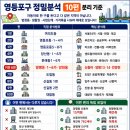 대림2 빗물펌프장 | [영등포구 양평동·양화동 정밀분석 6편｜신동아 15억·재건축 762세대·양평13구역 557세대, 990세대는...