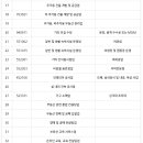 부동산 1인번인 만들기 1탄 (사업목적,업종코드) 이미지