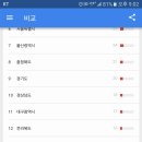 데이타트렌드 Daum카페