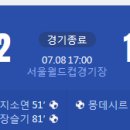 여자국대축구 아이티에 2대1 역전승 ㅎㄷㄷㄷ 이미지