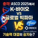 ASCO 2025 K-바이오 vs 글로벌 빅파마 기술력 대결 완벽 분석