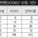 강동구 쓰레기봉투 ‘조례는 조례일 뿐이고~’ 이미지