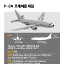 어항속의바다
