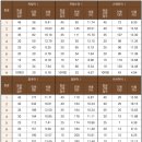 마스터스터디카페 이미지