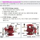 박호순 소방학원 이정민 관리사의 화재안전기술기준(NFTC) 성능기준(NFPC) 비교 무료특강 제2회차(전기저장시설,공동주택) 이미지