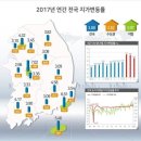 지가상승 1위! 국가산업단지 후보지 세종시 전의면 금사리 (평단99,000원) 이미지