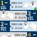 모과나무충전소 이미지