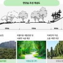 (주)한강환경 이미지